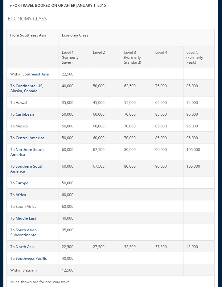 2015 Delta award chart TRAVEL FROM SOUTHEAST ASIA coach - Eye of the Flyer