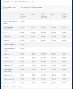 2015 Delta award chart TRAVEL FROM SOUTHERN SOUTH AMERICA business