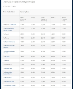 2015 Delta award chart TRAVEL FROM THE CARIBBEAN coach