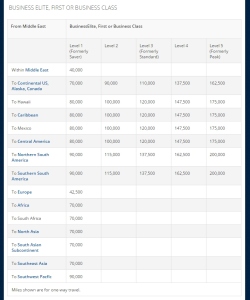 2015 Delta award chart TRAVEL FROM THE MIDDLE EAST business