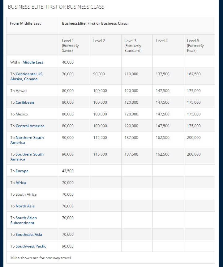 2015 Delta award chart TRAVEL FROM THE MIDDLE EAST business - Eye of ...