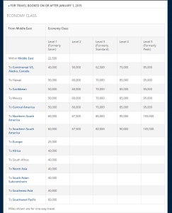 2015 Delta award chart TRAVEL FROM THE MIDDLE EAST coach