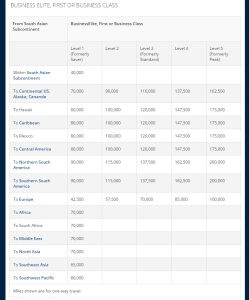 2015 Delta award chart TRAVEL FROM THE SOUTH ASIAN SUBCONTINENT business