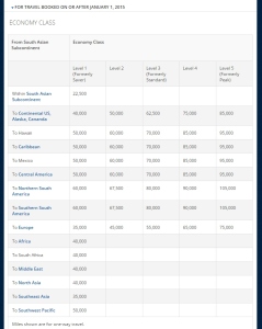 2015 Delta award chart TRAVEL FROM THE SOUTH ASIAN SUBCONTINENT coach