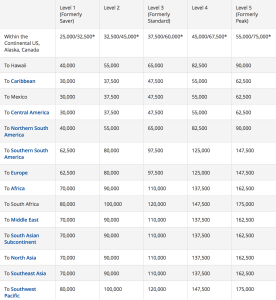 2015 Delta award chart TRAVEL FROM THE U.S. & CANADA (EXCLUDES HAWAII) business