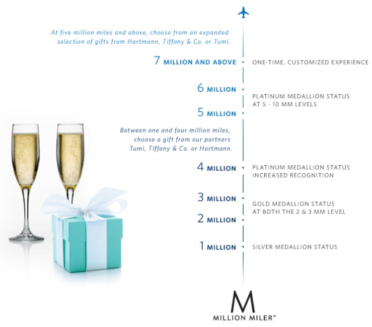 I am 100% going for Silver Medallion® status I have decided. No really – I am!