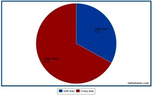 how your brain thinks about points
