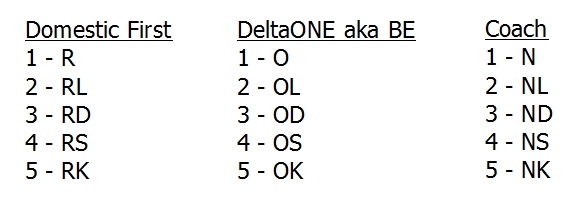 Delta Fare Code Chart