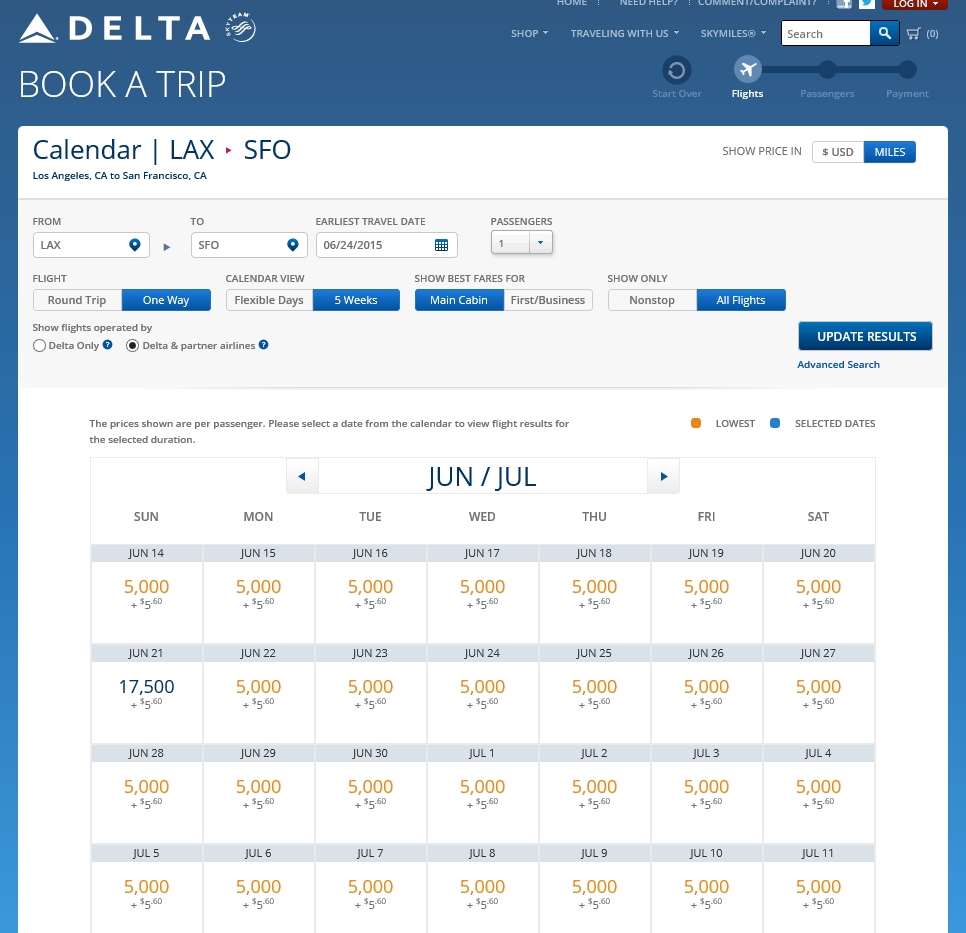 Delta is now offering west coast 5,000 Skymiles one-way awards & 10,000 point round trips!