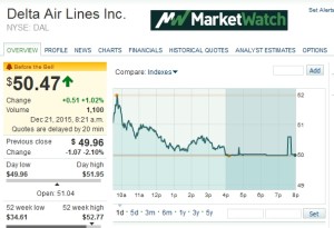 dal stock price 21dec15