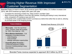 delta investor day 2015 page 36