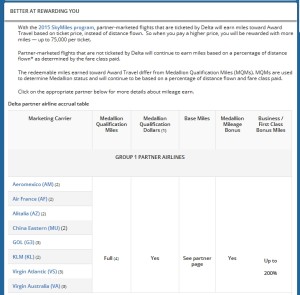 mu now group 1 delta
