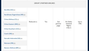 mu was group 3 delta