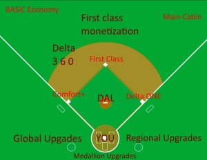 understainding Delta seat choices