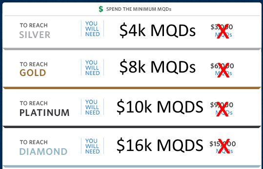 Bracing ourselves for SkyMiles 2017 & beyond. MQMs ending as the next “enhancement” (and more)?