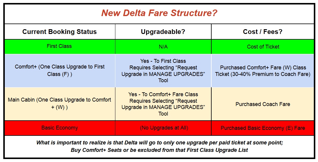Will Delta require W+ fares for Medallion® upgrade in 2016? Sunday guest post by John “Laptop Travel”