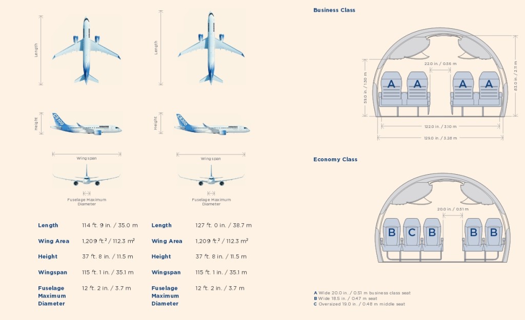Bombardier c series jets inside