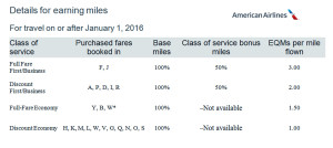 LAX-SJU Feb Mar 2016 American Earnings Chart