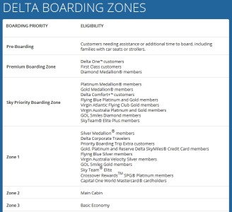 delta boarding zones from delta-com - Eye of the Flyer