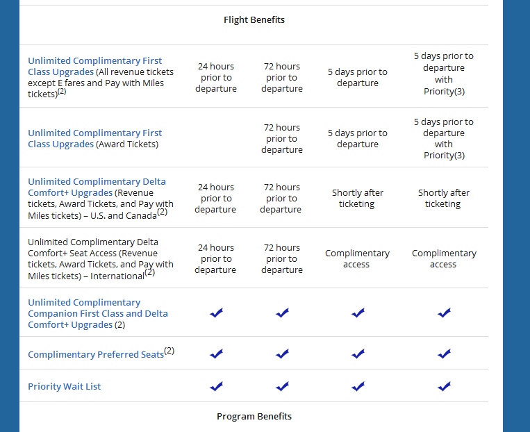 Delta! When even good news could become really bad news. Real PE seats coming soon & Medallion® upgrade improvements!