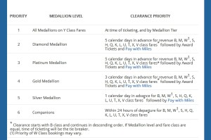 new w fare class for upgrades