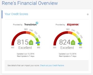 credit carma fico score