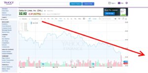 dal stock price 27june16