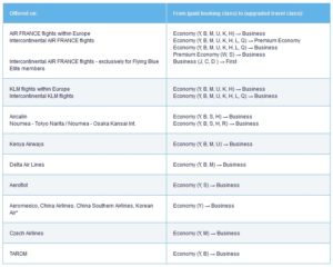 klm upgrade miles fare page
