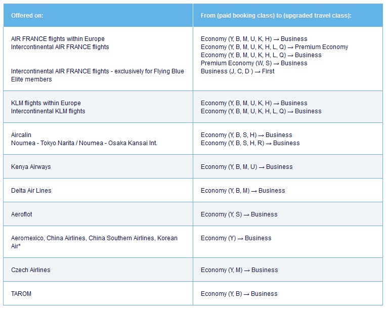 KLM is Opening up Cheap Fares for Upgrades & Matches Delta’s Overpriced Awards.