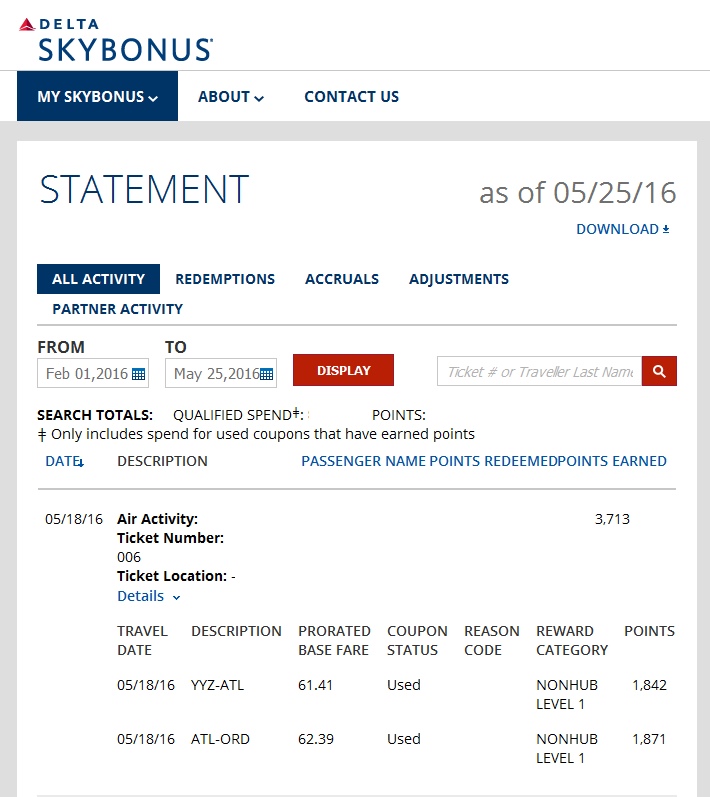Results and what points did I earn from my 250 Delta SkyMile PWM MQM 1st class run.