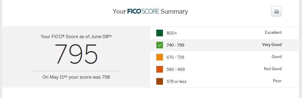 Do You Need an EIN Number for Business Cards?