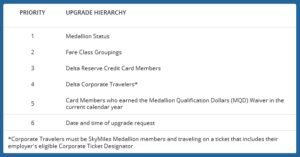 from delta-com upgrade order renespionts blog comments