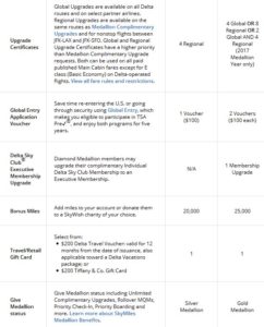 current-choice-benefits-on-delta-com