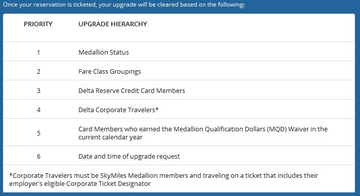 TODAY – Delta “Soft Launches” Medallion +1 Level Upgrades! Call to request yours.