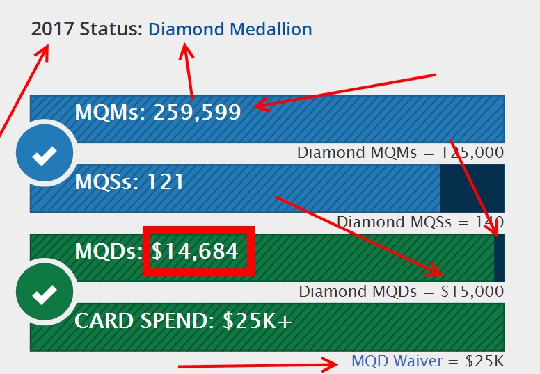Are you planning NOW for your 2017 / 2018 Delta Medallion® year? I am!