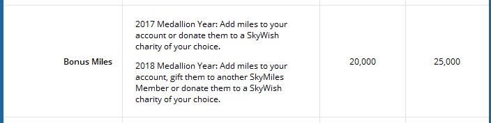 More quirky issues with Delta Medallion® Sky Club “Guest Pass” Choice Benefit – No fix yet!