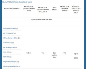 group 1 delta partners earnings chart