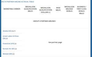 will ke become group 1 partner