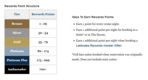 NCL night credits for status