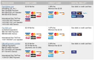 cost to pay our taxes with a credit card