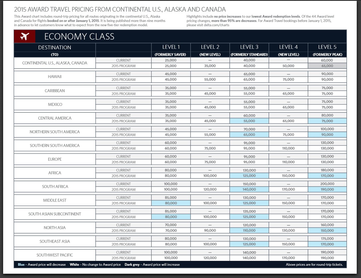 My Summer Project – Updating the NINE Delta SkyMiles Award Levels / Fares (…and you can help)!