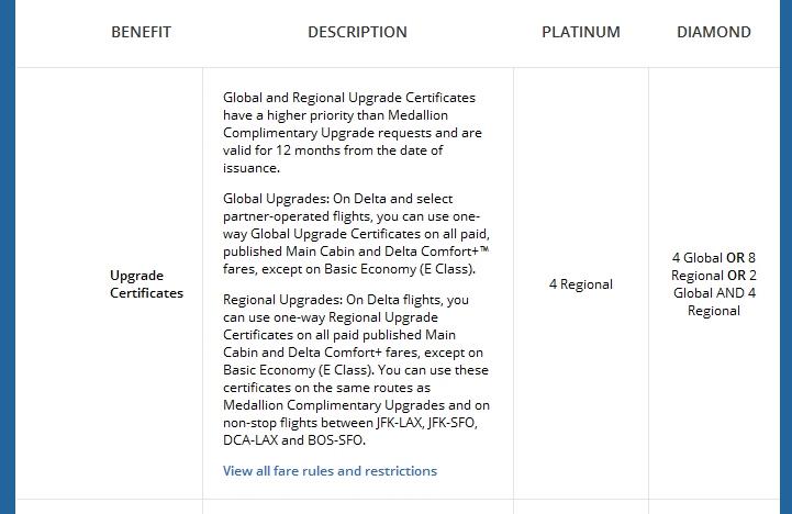 If & When Delta Amex MQD waiver changes – “Thinning the herd” may not be great for remaining Diamond Medallion®s as they think it will be!