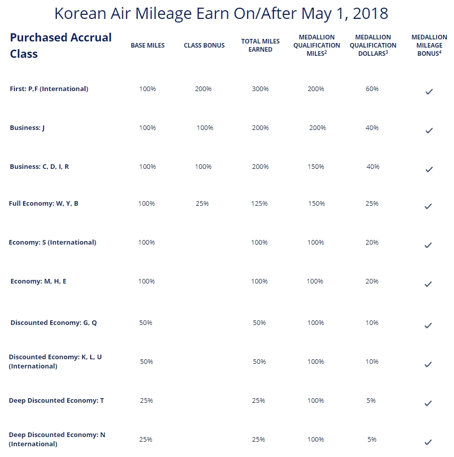 The good news & bad news from this week’s Korean Airlines / Delta joint venture roll out.