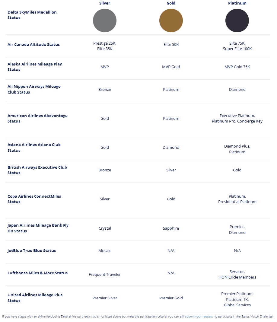 Status Match (challenge) Delta TODAY for perks through January 31, 2020 – Welcome to Medallion status!