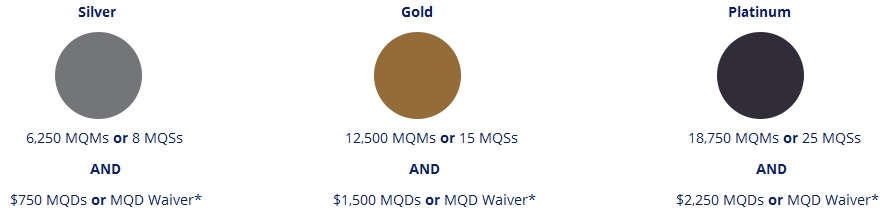 Status Match (challenge) Delta TODAY for perks through January 31, 2020 – Welcome to Medallion status!