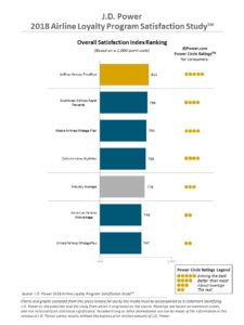 a graph showing the overall saturation index ranking