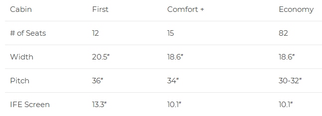 SHOCKER: Delta puts Premium Economy seats on new A220 and calls them First Class!