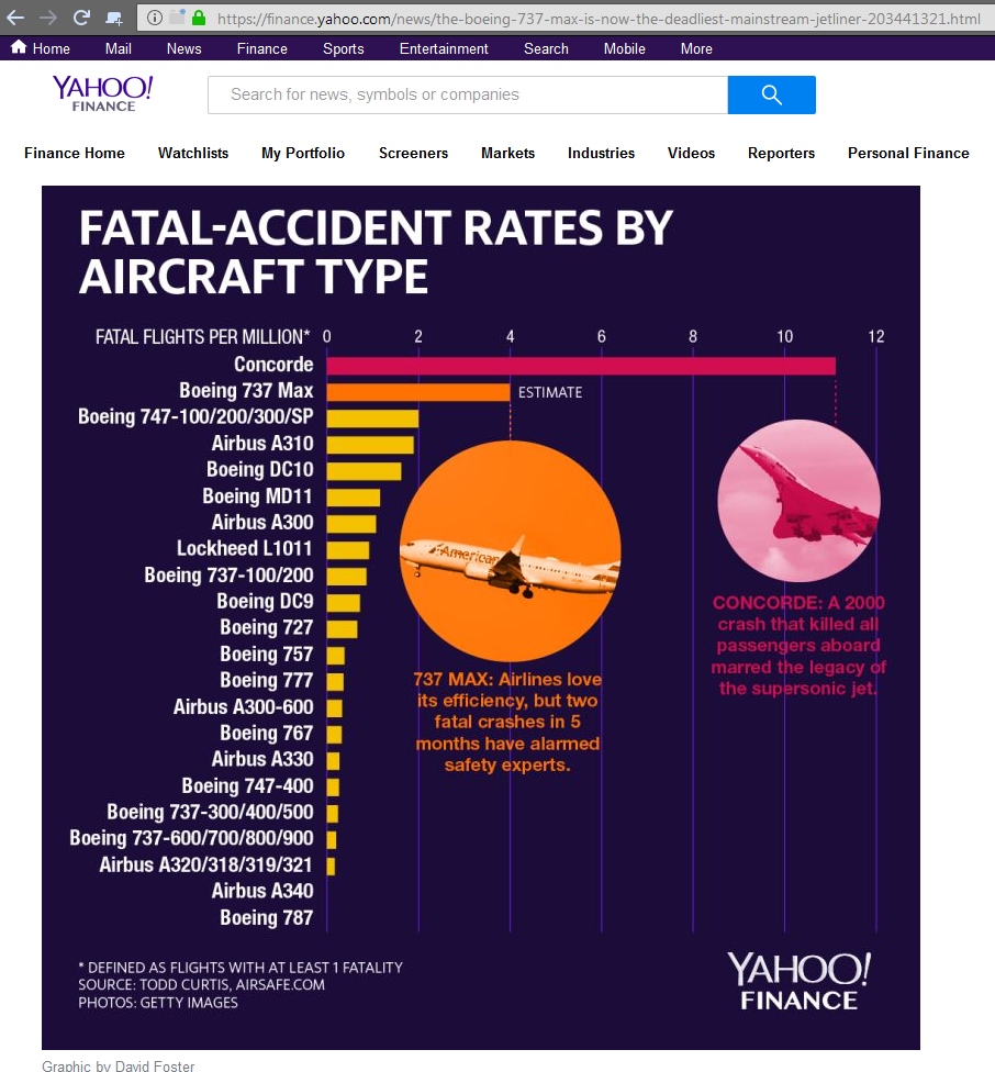 Does Delta Air Lines fly the Boeing 737 MAX Jets? No. Are the other Delta 737 Jets the Same? No!