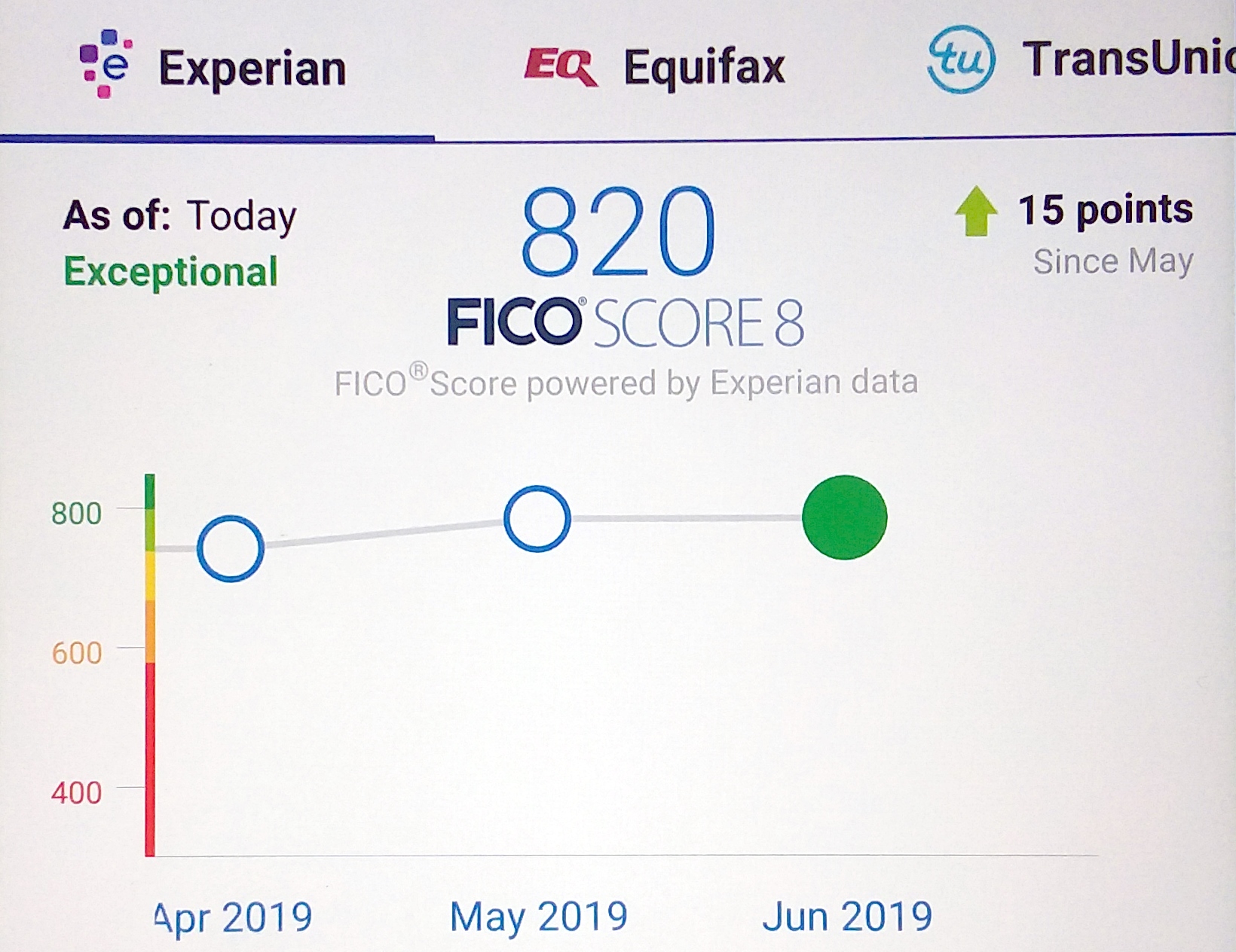 Rookie Wednesday: How long does it take to freeze or unfreeze your credit report before you apply for new cards? Does a “soft pull” still work? Can you apply for cards with your credit frozen?