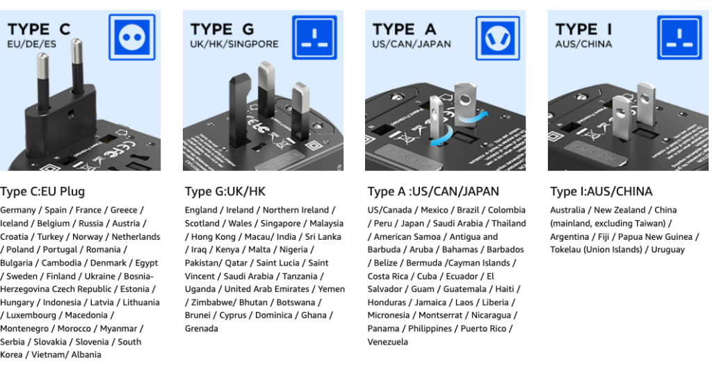 Countries where the Gimars Travel Adapter works.